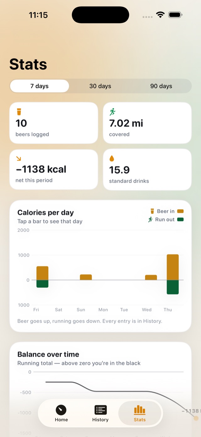 The Stats tab with calories per day and balance over time