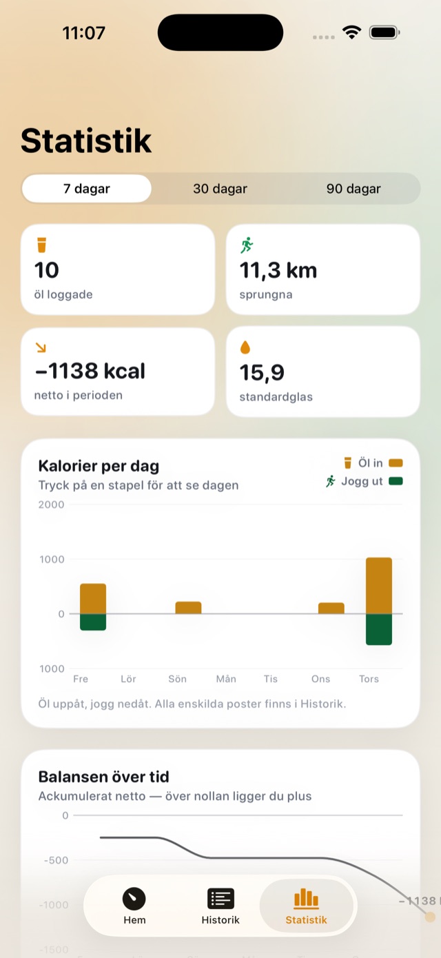 Statistikfliken med kalorier per dag och balansen över tid